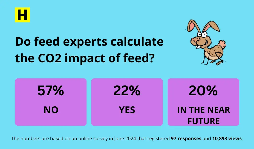 CO2 impact calculation in feed formulation