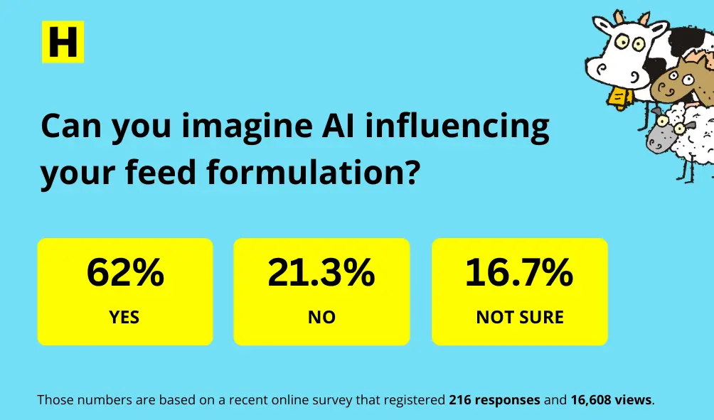 AI's impact on feed formulation