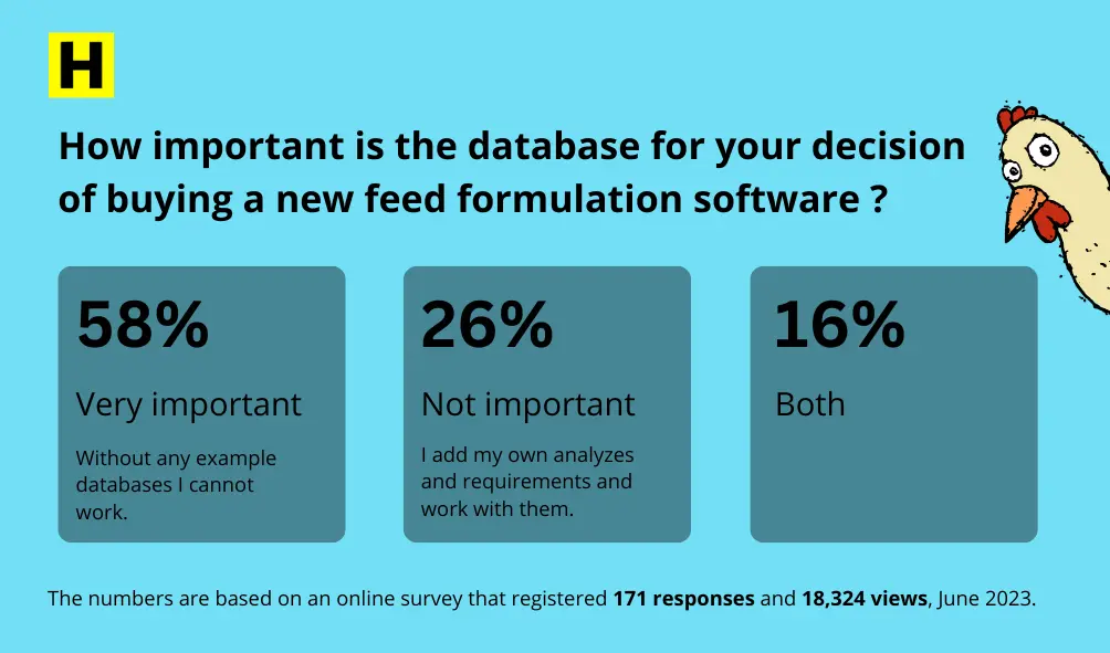 survey results, how important is the database