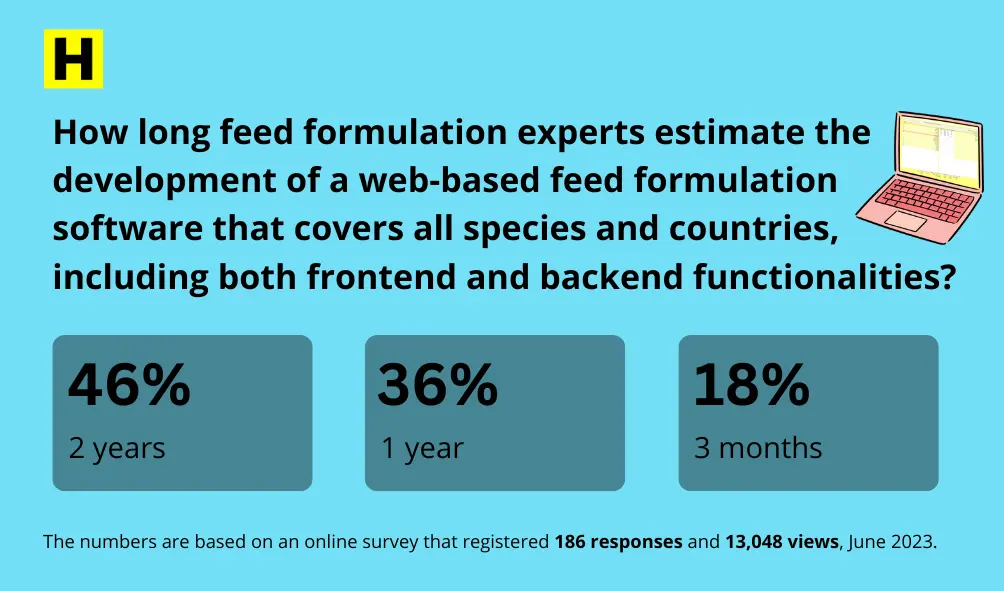 survey results, estimate the development of a web-based feed formulation software