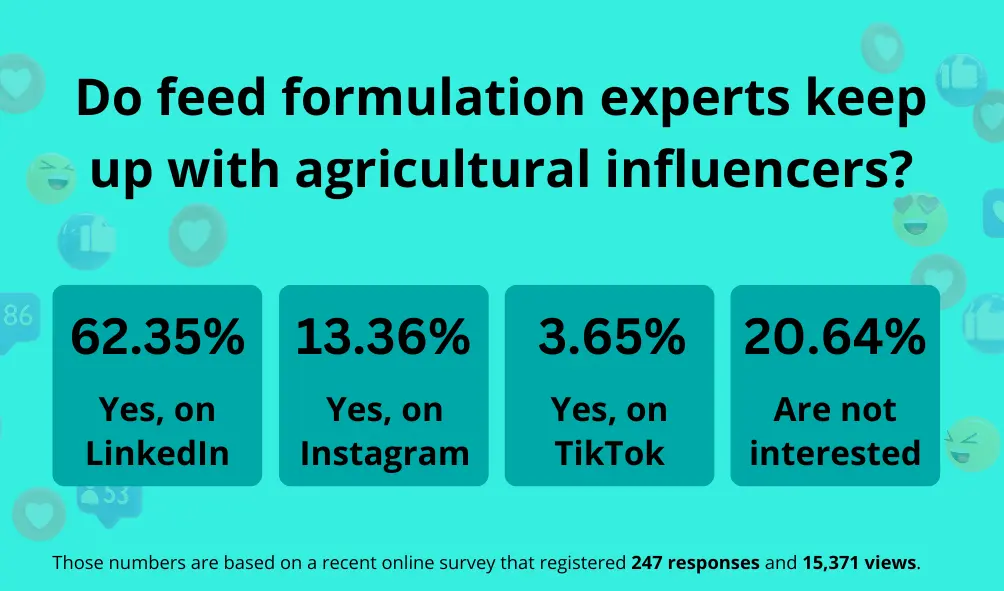 Experts in feed formulation engaging with agricultural influencers.