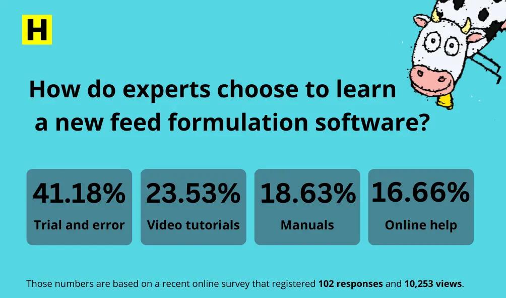 survey results, leaning a new feed formulation software