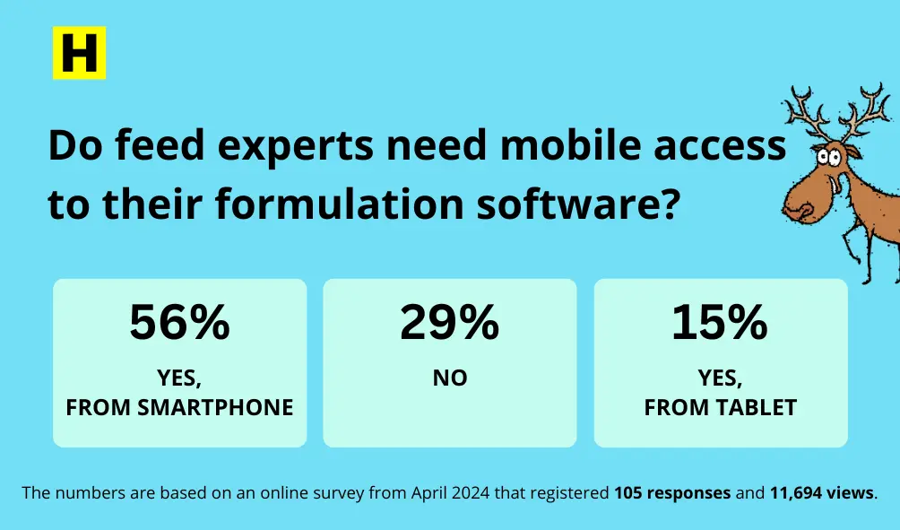 mobile access to feed formulation software