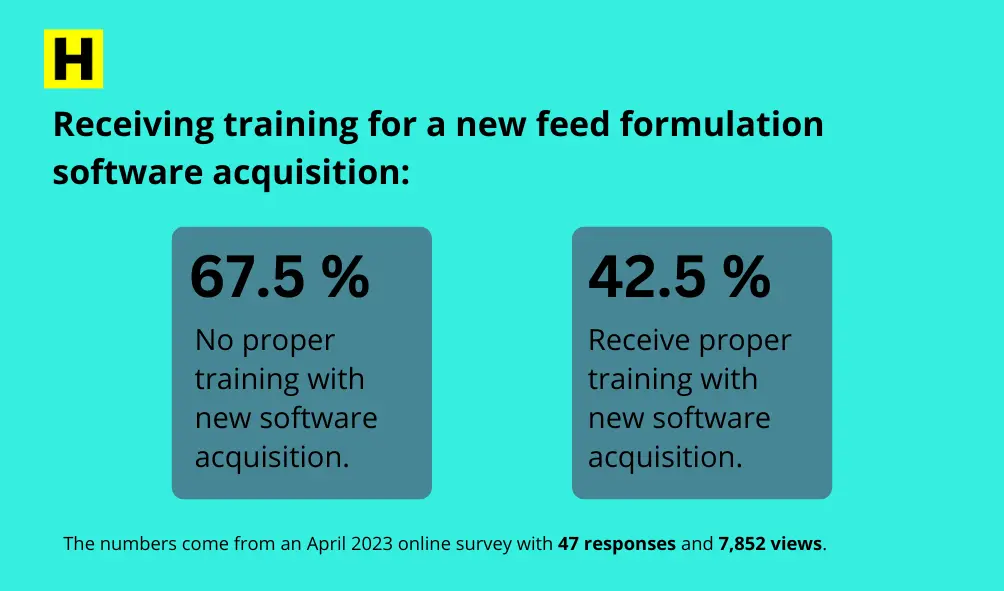 survey results, receiving training for a new feed formulation software