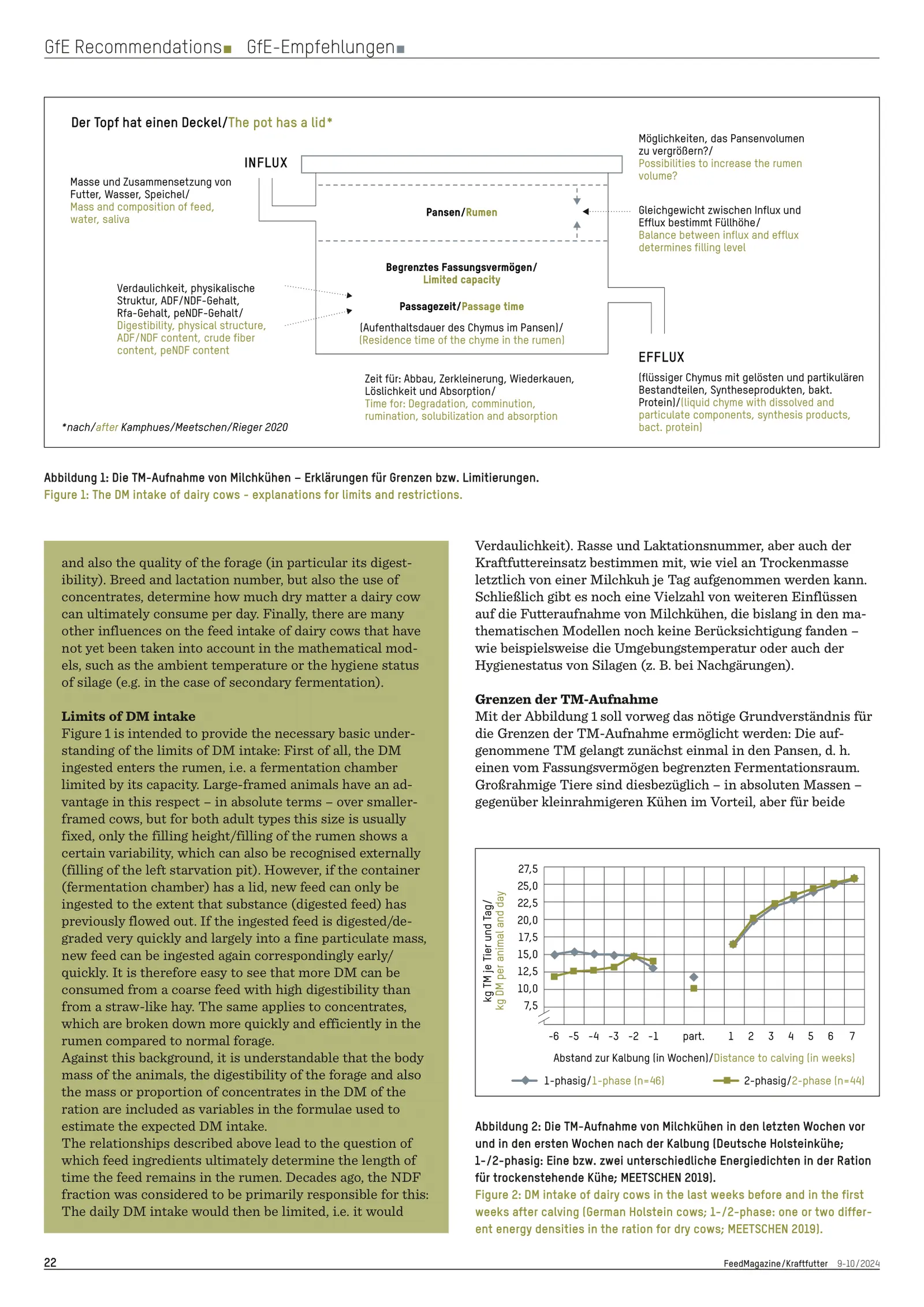 Feed intake of dairy cows. An achievement and a prerequisite for achievement. FeedMagazine/Kraftfutter 9-10/2024. Page 2